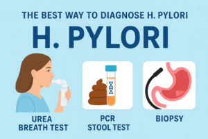 WhatsBest for Diagnosing H pylori
